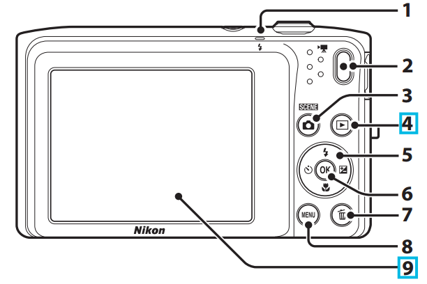 Digitale Kompaktkamera – Ansicht von hinten. Weiters sind das Display (9) und der Wiedergabemodus (4) für die Bildansicht wichtig. Quelle: Bedienungsanleitung Nikon COOLPIX P3500