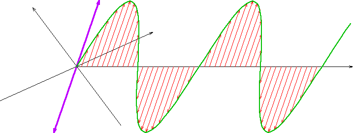 Darstellung der Schwingung der linearen Polarisation. (Quelle: Wikipedia)