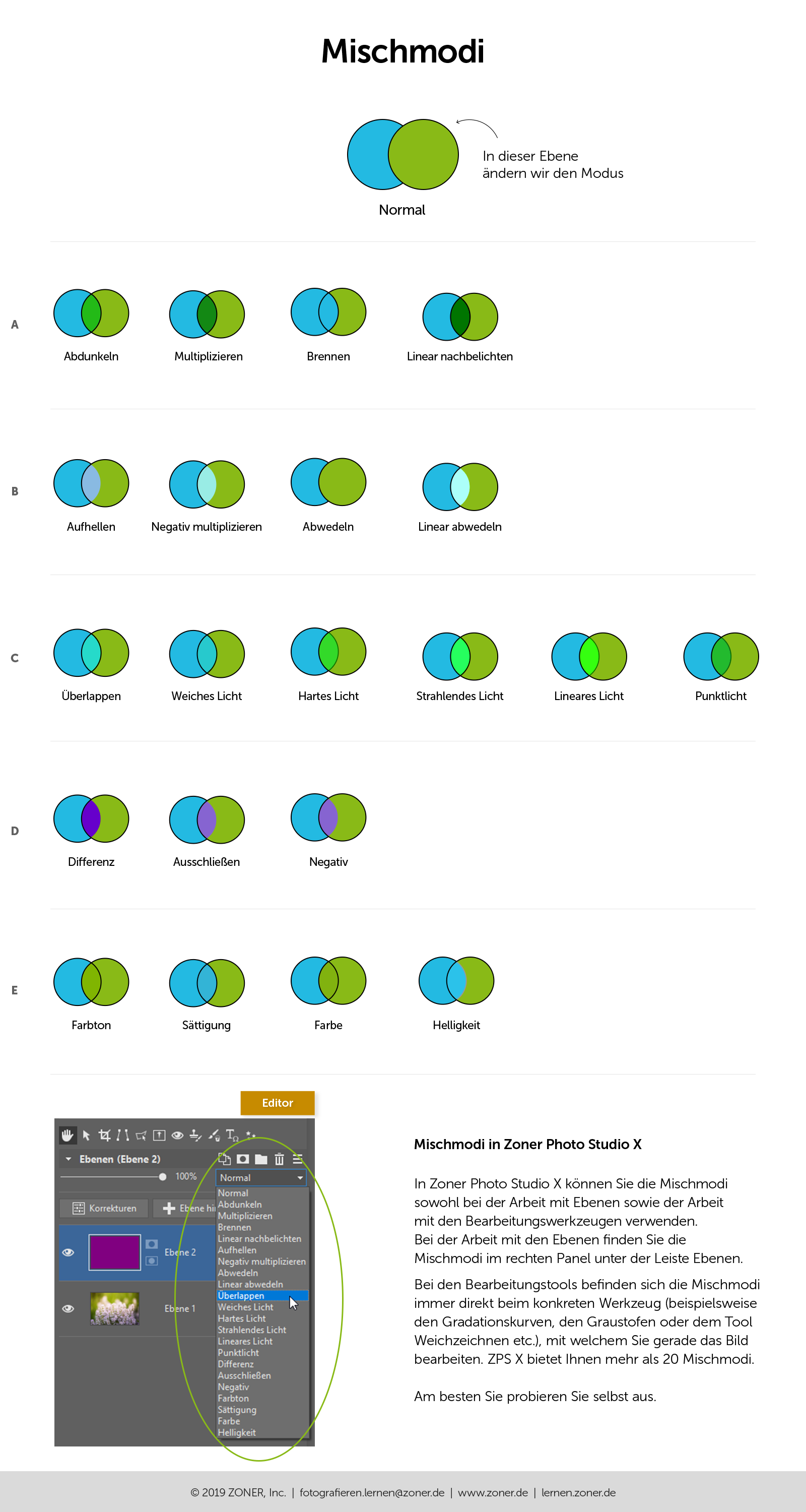 mischmodi zoner edit editor