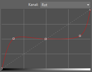 Den vorherigen Effekt haben