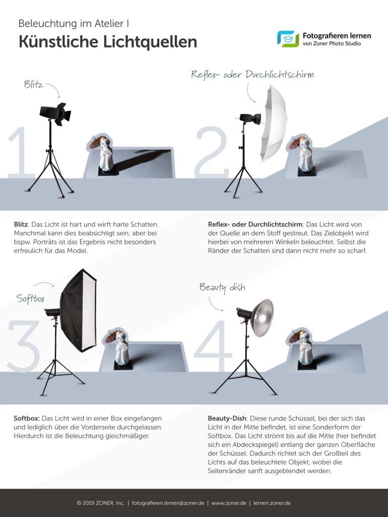 Beleuchtung im Atelier I: Die Auswahl der Lichtquelle