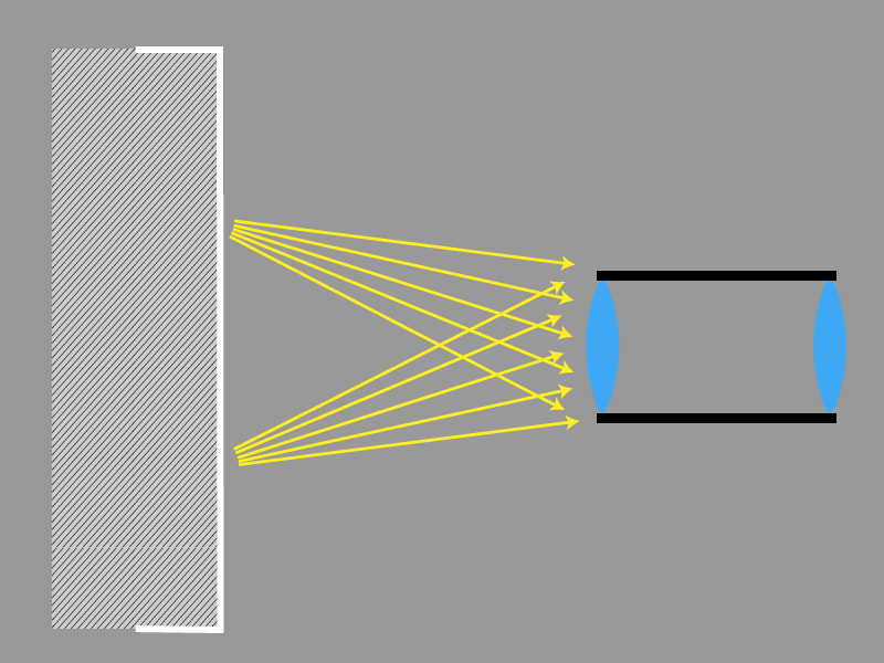 Licht von mehreren Punkten