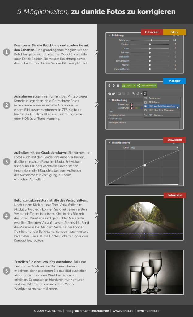 infografik zu dunkle fotos