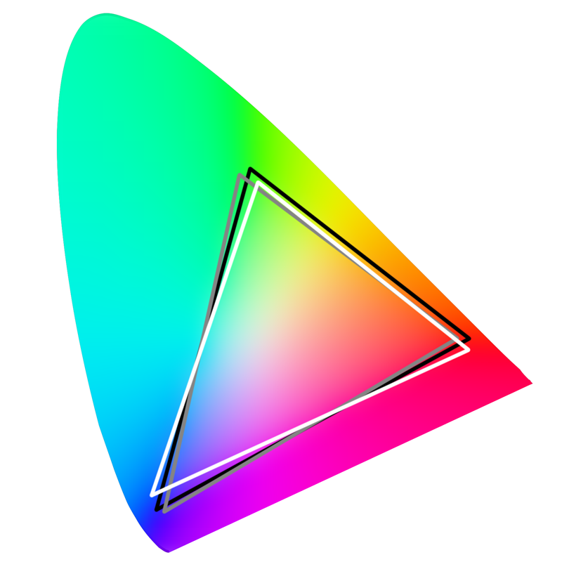 sRGB, ProPhoto RGB und andere - kennen Sie sich mit Farbräumen aus?