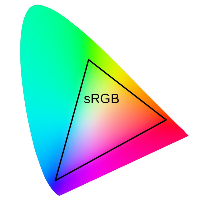 sRGB, ProPhoto RGB und andere - kennen Sie sich mit Farbräumen aus?