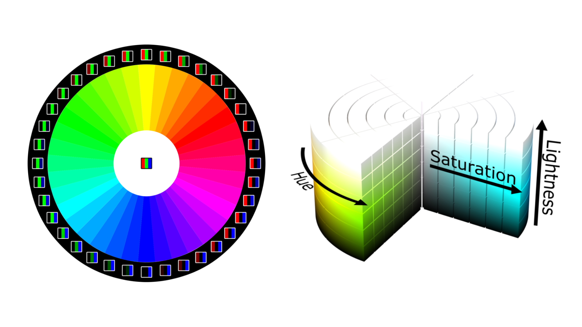 Coloring Schritt-für-Schritt I: Farbtheorie