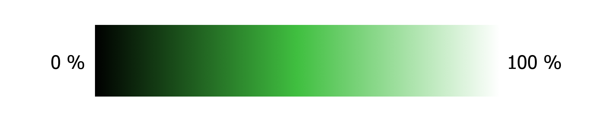 Coloring Schritt-für-Schritt I: Farbtheorie