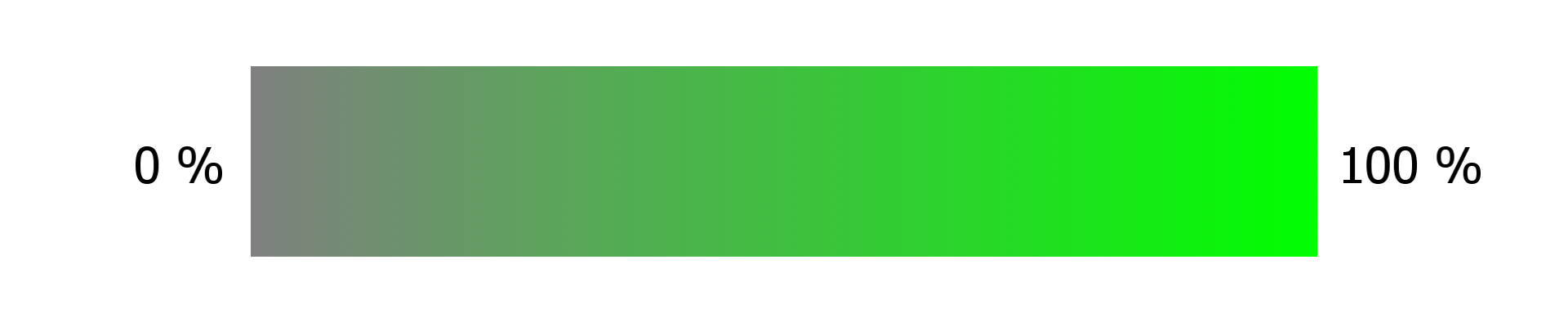 Coloring Schritt-für-Schritt I: Farbtheorie