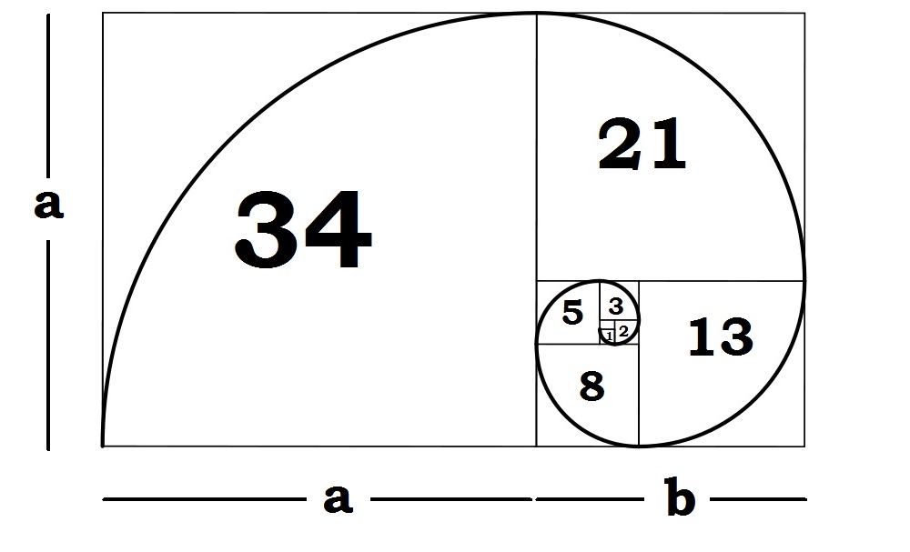 Golden-ratio
