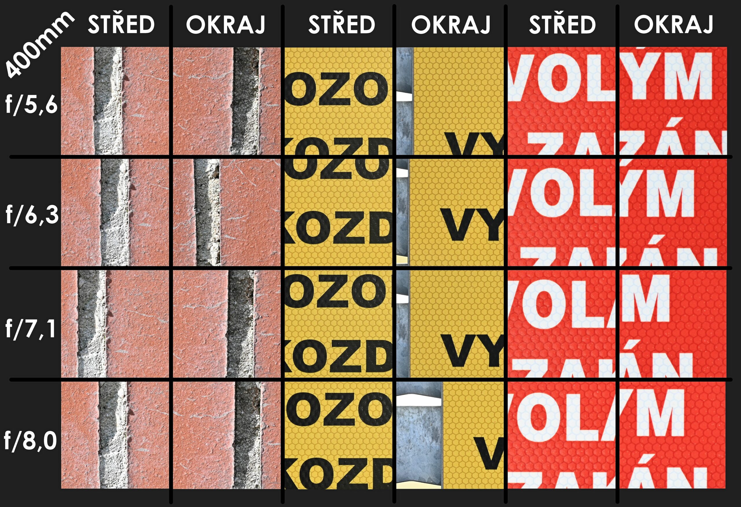 Ein Fußballmatch durch den Sucher der Kamera und ein Teleobjektivtest