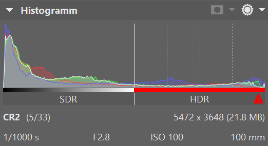 histogramm