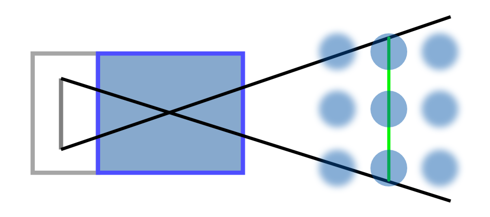 Tilt & Shift-Objektive, diagramm normal