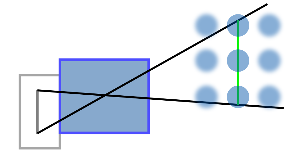 Tilt & Shift-Objektive, diagramm shift