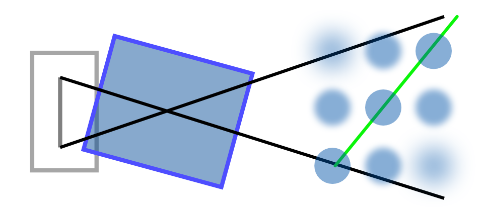 Tilt & Shift-Objektive, diagramm tilt