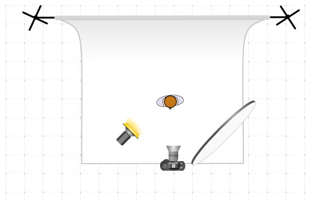 Rembrandt'schen Helldunkels, Setup der Helldunkel-Technik (schematische Darstellung)
