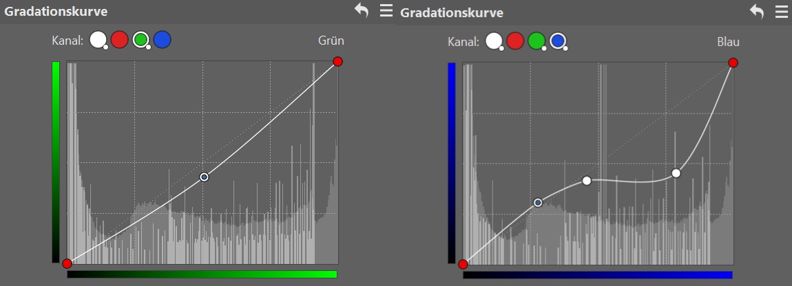 Originelle Bildbearbeitung mit Solarisation, Grun und Blau kurve