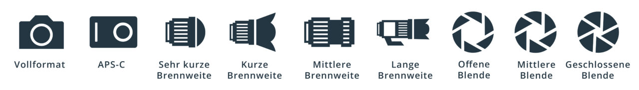 APS-C im Vergleich zu Vollformat, Piktogramme